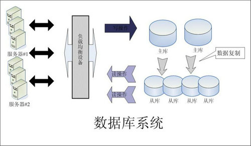 企业该如何选择ly体育·在线(中国)官方网站数据库