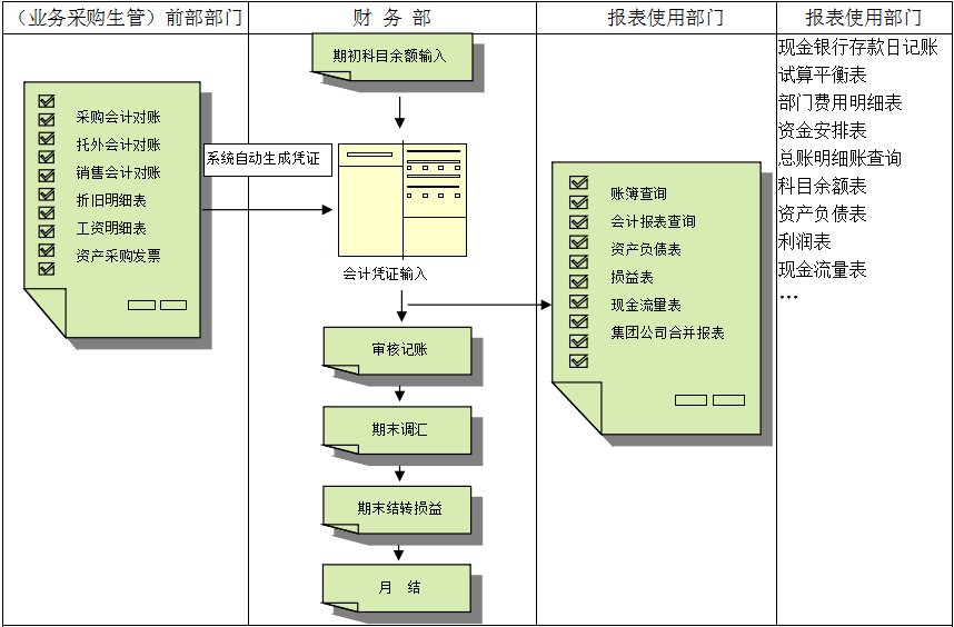 ly体育·在线(中国)官方网站价值不仅只是依赖软件，而是企业对其的应用