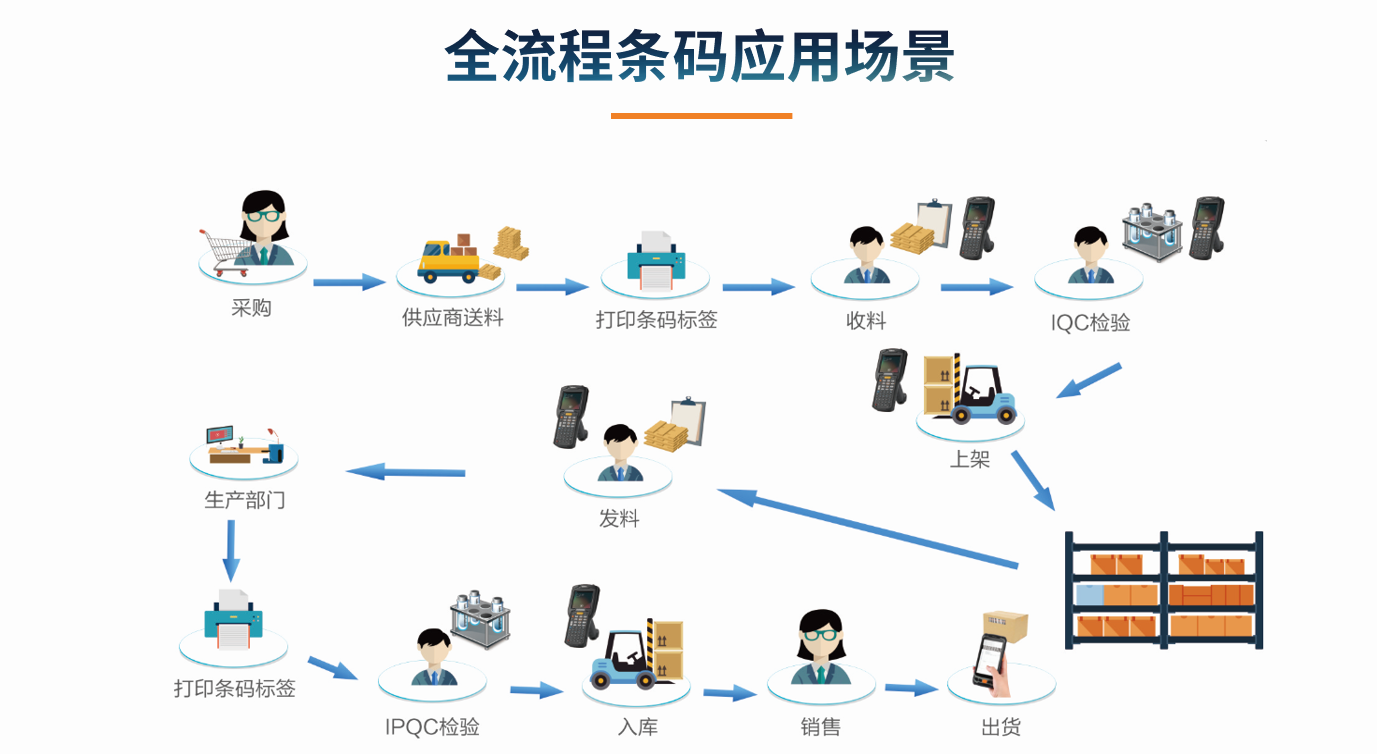 目前企业ly体育·在线(中国)官方网站的应用状况怎么样?